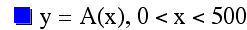 y=function(A,x),0<x<500