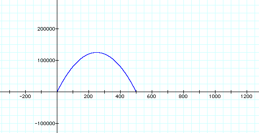 Graph of the formula